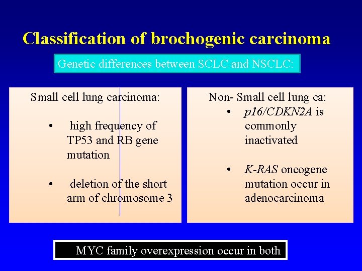 Classification of brochogenic carcinoma Genetic differences between SCLC and NSCLC: Small cell lung carcinoma: