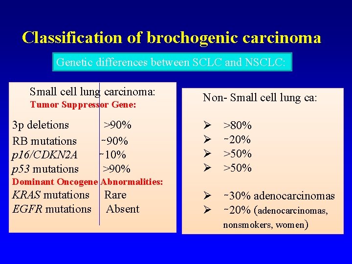 Classification of brochogenic carcinoma Genetic differences between SCLC and NSCLC: Small cell lung carcinoma: