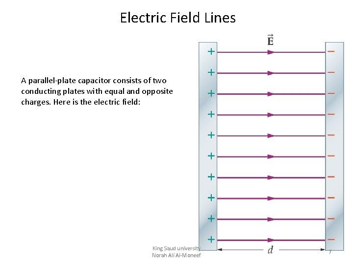 Electric Field Lines A parallel-plate capacitor consists of two conducting plates with equal and