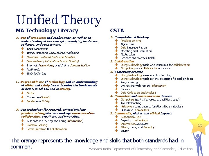 Unified Theory MA Technology Literacy CSTA 1. Use of computers and applications, as well