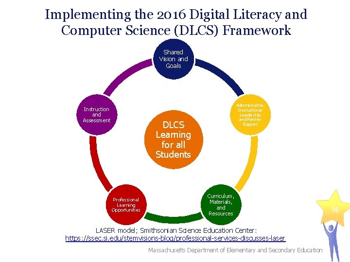 Implementing the 2016 Digital Literacy and Computer Science (DLCS) Framework Shared Vision and Goals