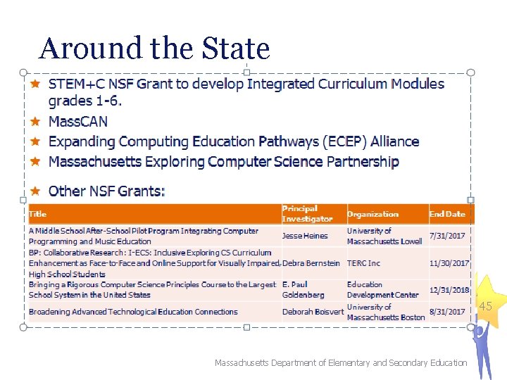 Around the State 45 Massachusetts Department of Elementary and Secondary Education 