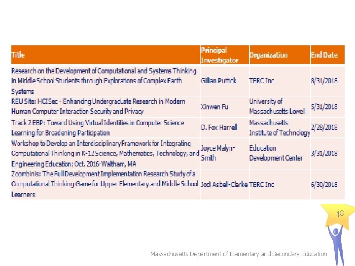 48 Massachusetts Department of Elementary and Secondary Education 