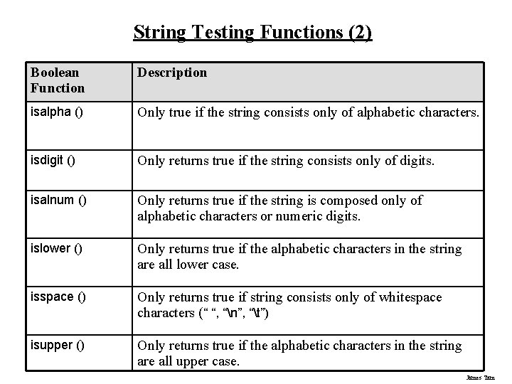 String Testing Functions (2) Boolean Function Description isalpha () Only true if the string String Testing Functions (2) Boolean Function Description isalpha () Only true if the string