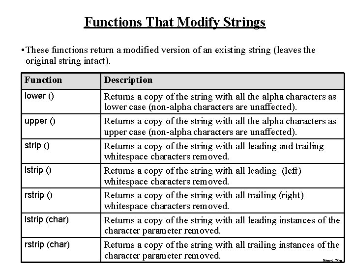 Functions That Modify Strings • These functions return a modified version of an existing Functions That Modify Strings • These functions return a modified version of an existing