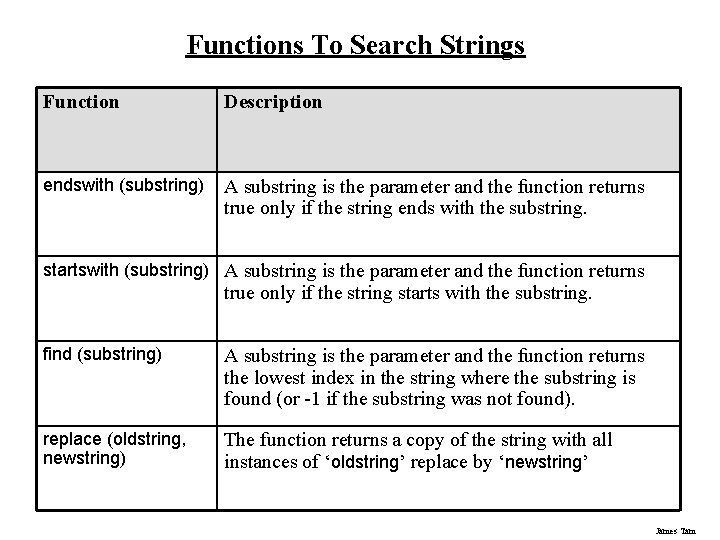 Functions To Search Strings Function Description endswith (substring) A substring is the parameter and Functions To Search Strings Function Description endswith (substring) A substring is the parameter and