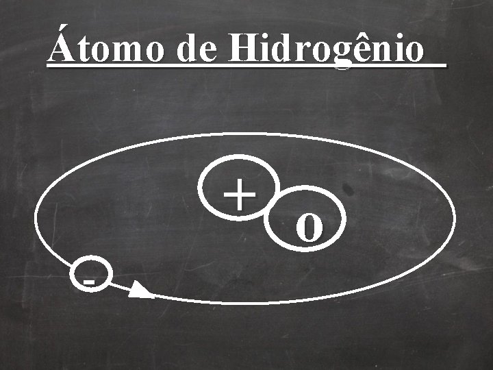Átomo de Hidrogênio - + o Átomo de Hidrogênio - + o
