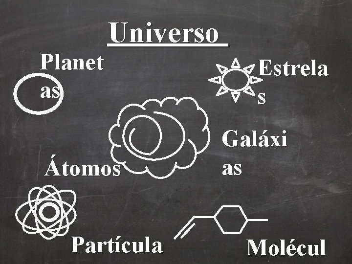 Planet as Universo Átomos Partícula Estrela s Galáxi as Molécul Planet as Universo Átomos Partícula Estrela s Galáxi as Molécul