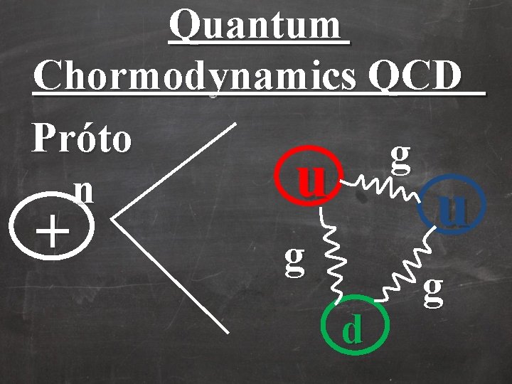 Quantum Chormodynamics QCD Próto g u n u + g g d Quantum Chormodynamics QCD Próto g u n u + g g d