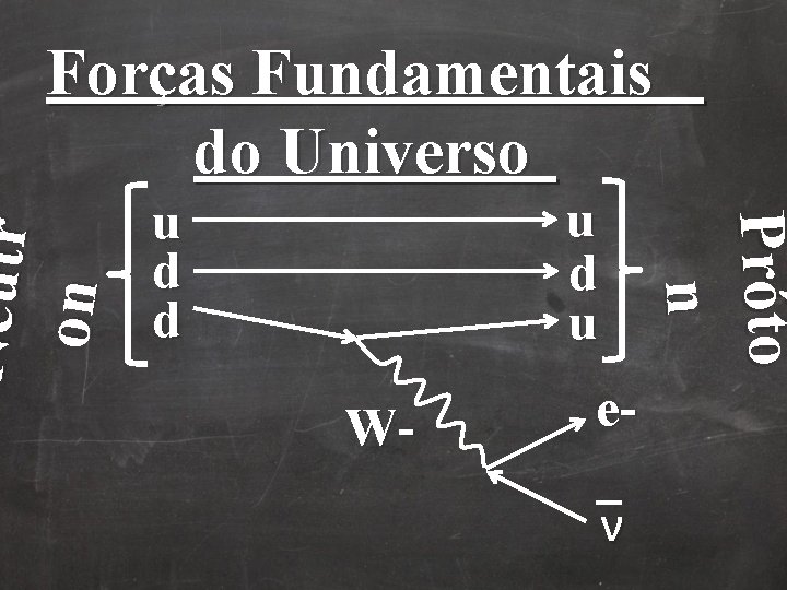 u d u u d d W- eν Pr ót o n Nêutr on u d u u d d W- eν Pr ót o n Nêutr on