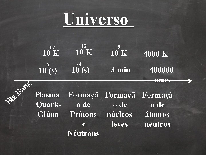 Universo 12 10 K -6 10 (s) g i B g n Ba 12 Universo 12 10 K -6 10 (s) g i B g n Ba 12