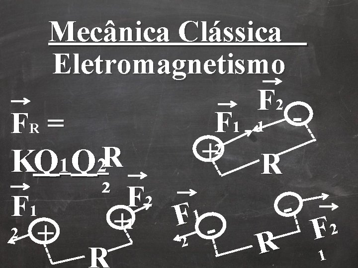 Mecânica Clássica Eletromagnetismo F 2 F 1 1 FR = 2 + R KQ Mecânica Clássica Eletromagnetismo F 2 F 1 1 FR = 2 + R KQ