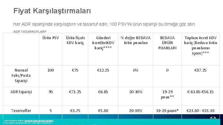 Fiyat Karşılaştırmaları Her ADR siparişinde karşılaştırın ve tasarruf edin. 100 PSV’lik ürün siparişli bu