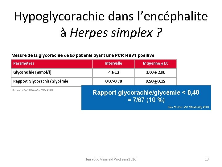 Hypoglycorachie dans l’encéphalite à Herpes simplex ? Mesure de la glycorachie de 55 patients