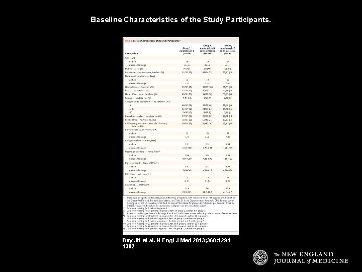 Baseline Characteristics of the Study Participants. Day JN et al. N Engl J Med