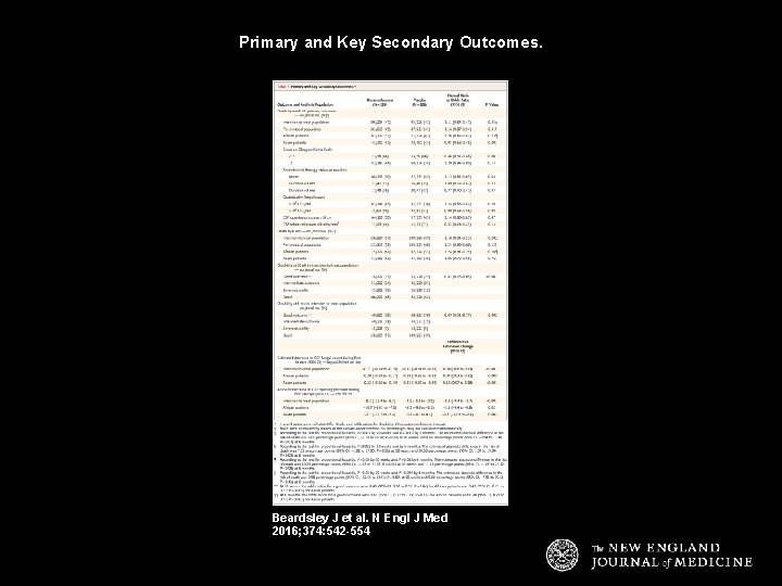 Primary and Key Secondary Outcomes. Beardsley J et al. N Engl J Med 2016;