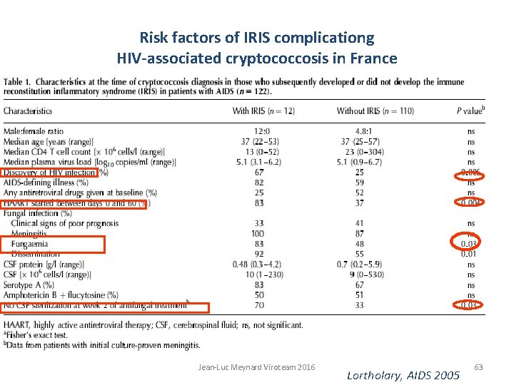 Risk factors of IRIS complicationg HIV-associated cryptococcosis in France Jean-Luc Meynard Viroteam 2016 Lortholary,