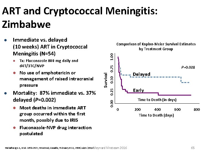 ART and Cryptococcal Meningitis: Zimbabwe Immediate vs. delayed (10 weeks) ART in Cryptococcal Meningitis