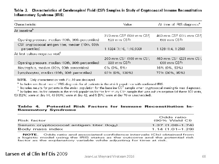 Larsen et al Clin Inf Dis 2009 Jean-Luc Meynard Viroteam 2016 68 