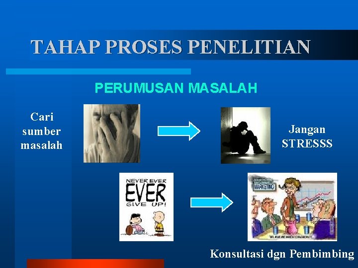 TAHAP PROSES PENELITIAN PERUMUSAN MASALAH Cari sumber masalah Jangan STRESSS Konsultasi dgn Pembimbing 