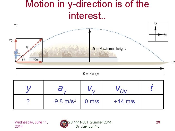 Motion in y-direction is of the interest. . y ? Wednesday, June 11, 2014