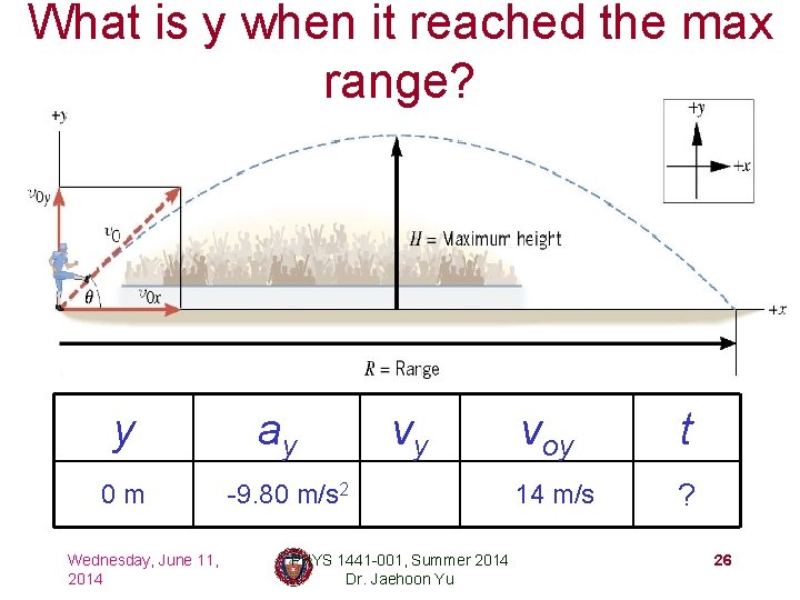 What is y when it reached the max range? y 0 m Wednesday, June