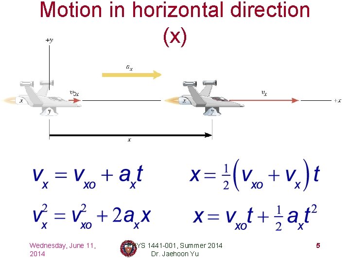Motion in horizontal direction (x) Wednesday, June 11, 2014 PHYS 1441 -001, Summer 2014