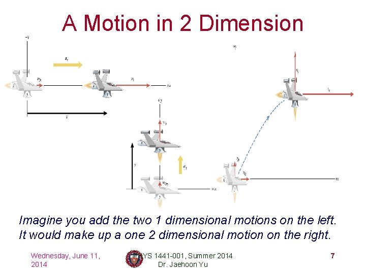 A Motion in 2 Dimension Imagine you add the two 1 dimensional motions on