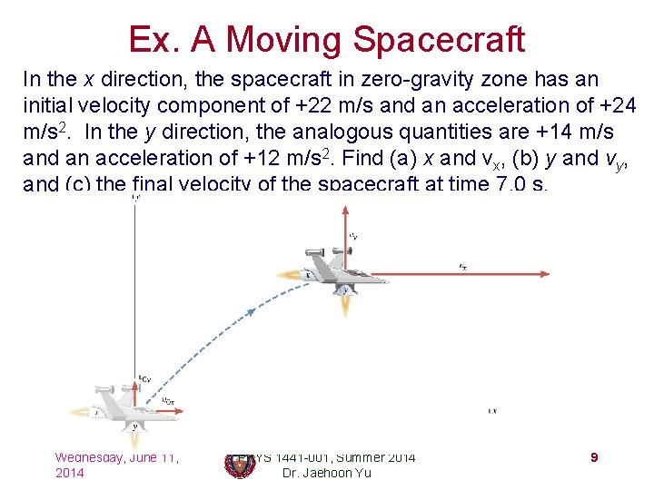 Ex. A Moving Spacecraft In the x direction, the spacecraft in zero-gravity zone has