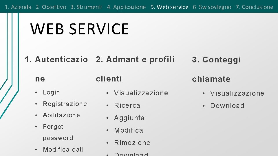 1. Azienda 2. Obiettivo 3. Strumenti 4. Applicazione 5. Web service 6. Sw sostegno