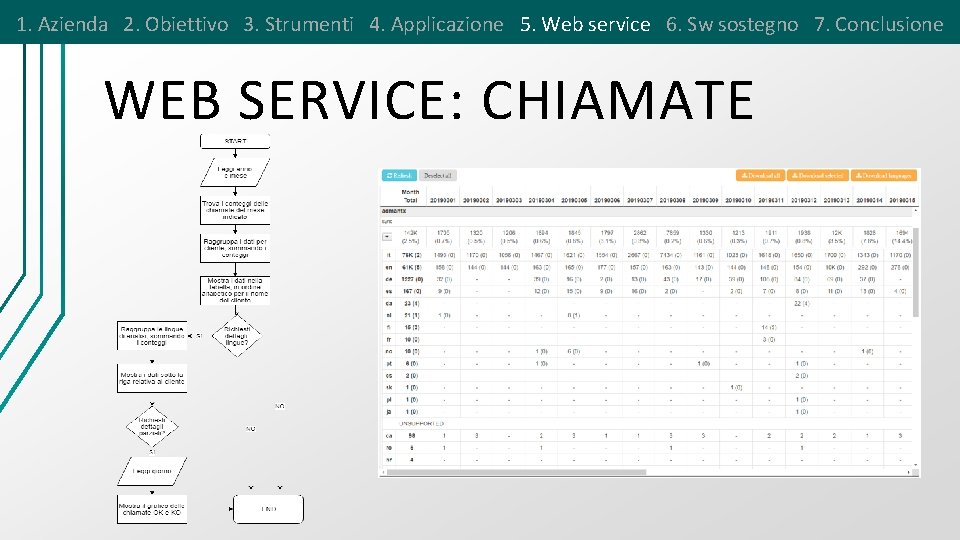 1. Azienda 2. Obiettivo 3. Strumenti 4. Applicazione 5. Web service 6. Sw sostegno