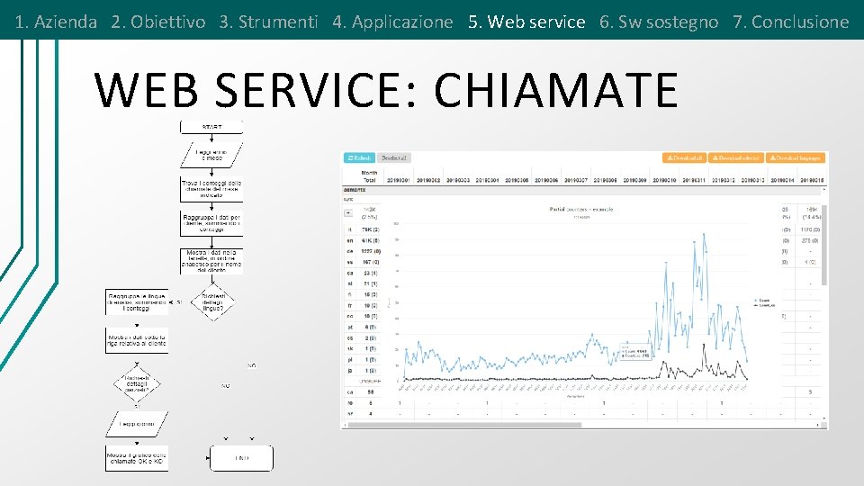 1. Azienda 2. Obiettivo 3. Strumenti 4. Applicazione 5. Web service 6. Sw sostegno