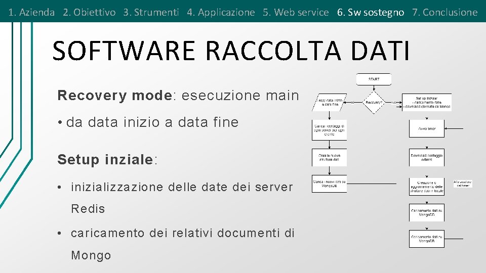 1. Azienda 2. Obiettivo 3. Strumenti 4. Applicazione 5. Web service 6. Sw sostegno