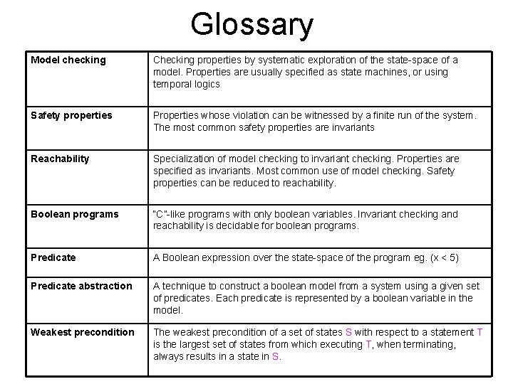 Glossary Model checking Checking properties by systematic exploration of the state-space of a model.