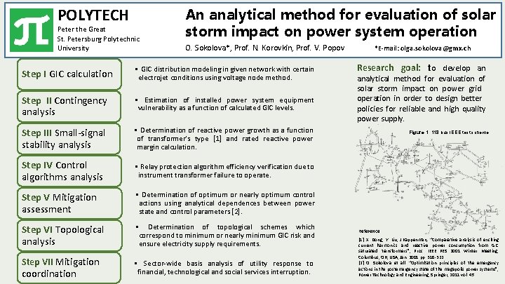 POLYTECH Peter the Great St. Petersburg Polytechnic University An analytical method for evaluation of