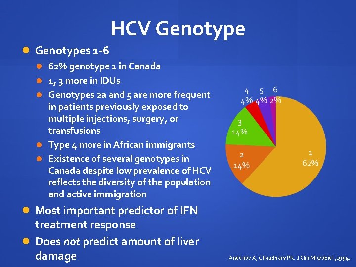 HCV Genotypes 1 -6 62% genotype 1 in Canada 1, 3 more in IDUs