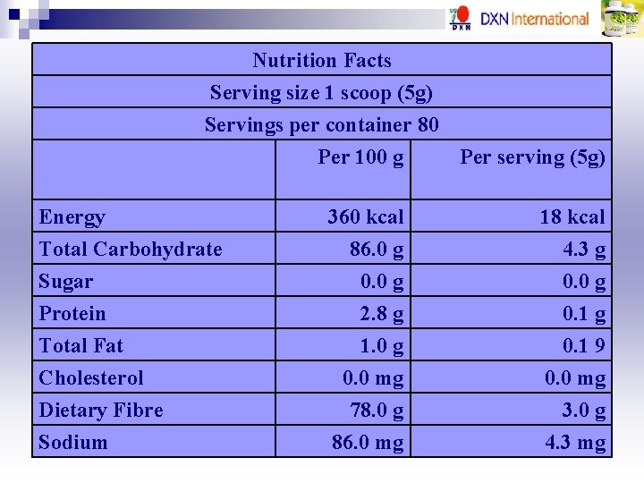 Nutrition Facts Serving size 1 scoop (5 g) Servings per container 80 Per 100