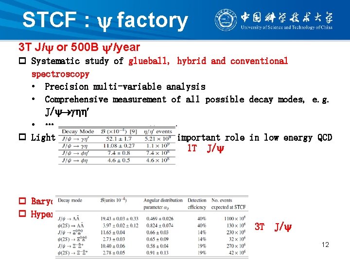 STCF : factory 3 T J/ or 500 B /year p Systematic study of