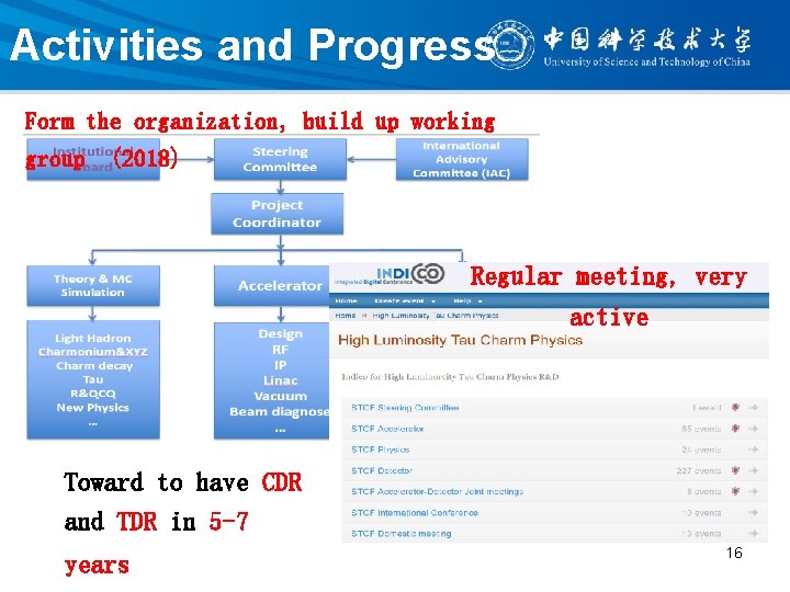 Activities and Progress Form the organization, build up working group (2018) Regular meeting, very