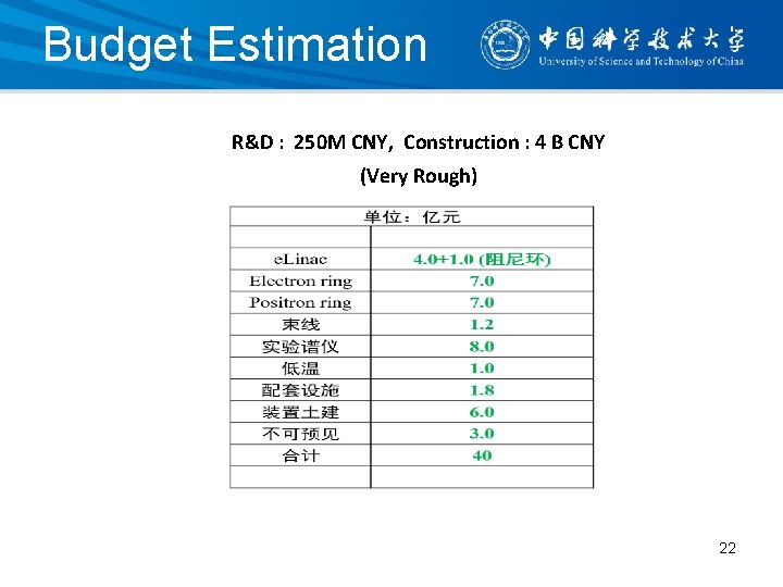 Budget Estimation R&D : 250 M CNY, Construction : 4 B CNY (Very Rough)