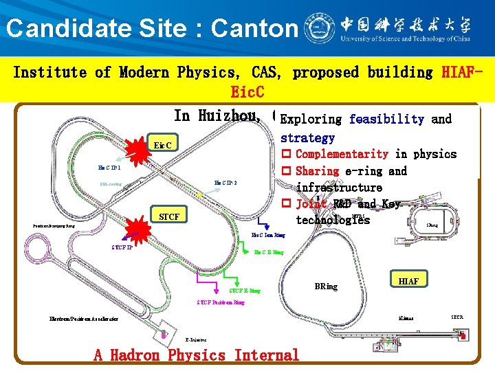 Candidate Site : Canton Institute of Modern Physics, CAS, proposed building HIAFEic. C In