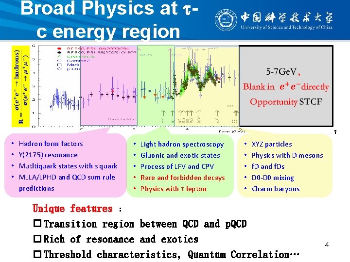 Broad Physics at c energy region 7 • • Hadron form factors Y(2175) resonance