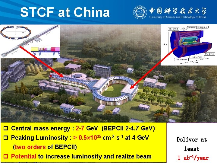STCF at China p Central mass energy : 2 -7 Ge. V (BEPCII 2