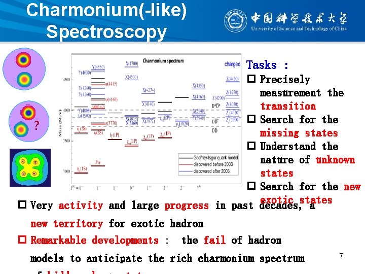 Charmonium(-like) Spectroscopy Tasks : p Precisely measurement the transition p Search for the ?