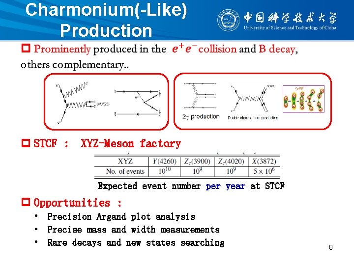 Charmonium(-Like) Production p STCF : XYZ-Meson factory Expected event number per year at STCF