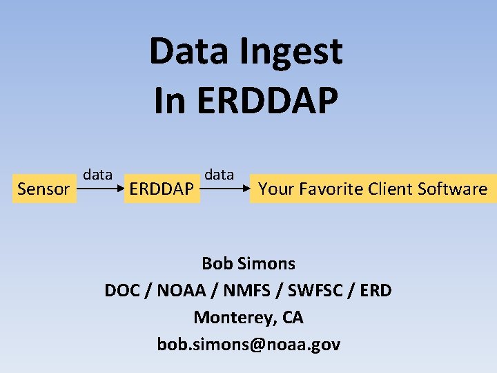 Data Ingest In ERDDAP Sensor data ERDDAP data Your Favorite Client Software Bob Simons
