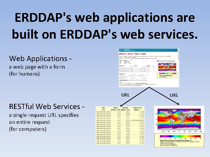 ERDDAP's web applications are built on ERDDAP's web services. Web Applications a web page