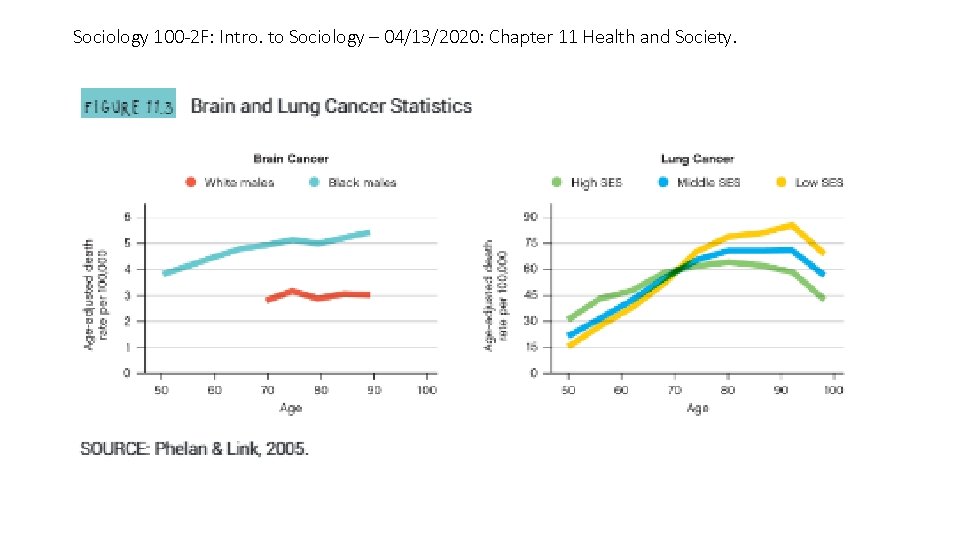 Sociology 100 -2 F: Intro. to Sociology – 04/13/2020: Chapter 11 Health and Society.