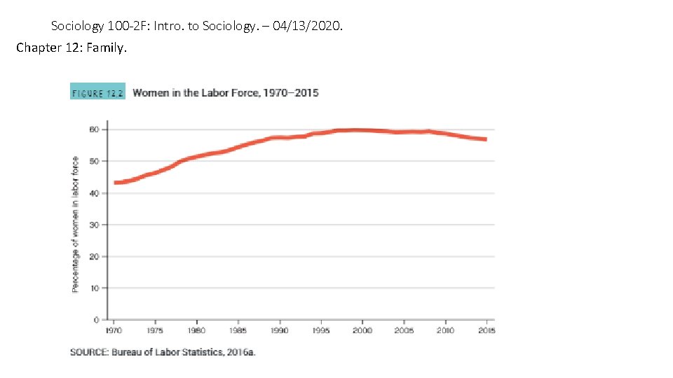 Sociology 100 -2 F: Intro. to Sociology. – 04/13/2020. Chapter 12: Family. 