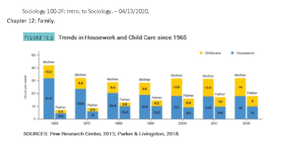 Sociology 100 -2 F: Intro. to Sociology. – 04/13/2020. Chapter 12: Family. 